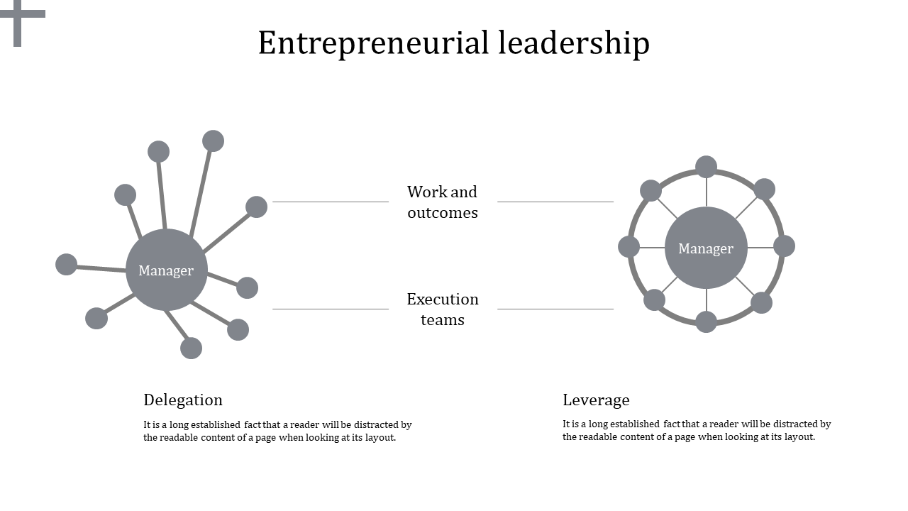 Free - Entrepreneurial Leadership Powerpoint Template and Google Slides